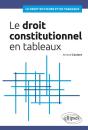 Le Droit Constitutionnel En Tableaux - Preview