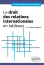 Le Droit Des Relations Internationales En Tableaux - Preview