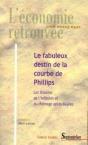 Le Fabuleux Destin De La Courbe De Phillips ; Les Théories De L'Inflation Et Du Chômage Après Keynes - Preview