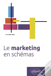 Le Marketing En Schémas