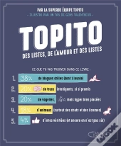 Le Meilleur De Topito