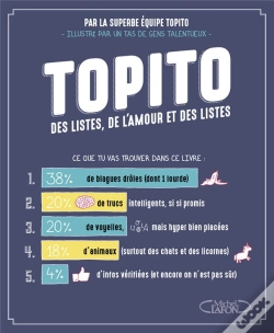 Capa do artigo Le Meilleur De Topito