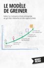 Le Modèle De Greiner : Gérer La Croissance D'Une Entreprise Au Gré Des Obstacles Et Des Opportunités - Preview