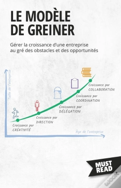 Capa do artigo Le Modèle De Greiner : Gérer La Croissance D'Une Entreprise Au Gré Des Obstacles Et Des Opportunités
