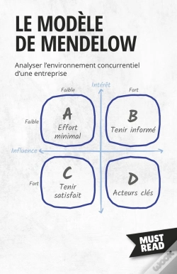Capa do artigo Le Modèle De Mendelow : Analyser L'Environnement Concurrentiel D'Une Entreprise