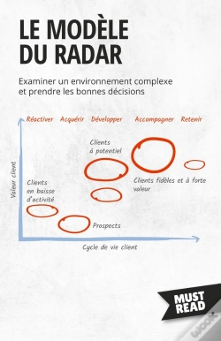 Capa do artigo Le Modèle Du Radar : Examiner Un Environnement Complexe Et Prendre Les Bonnes Décisions