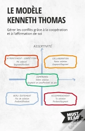Capa do artigo Le Modèle Kenneth Thomas : Gérer Les Conflits Grâce À La Coopération Et À L