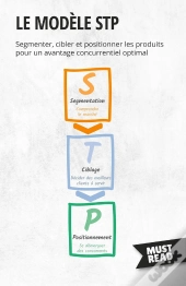Le Modèle Stp : Segmenter, Cibler Et Positionner Les Produits Pour Un Avantage Concurrentiel Optimal