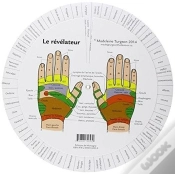 Capa do artigo Le Revelateur : Mains