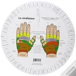 Capa do artigo Le Revelateur : Mains