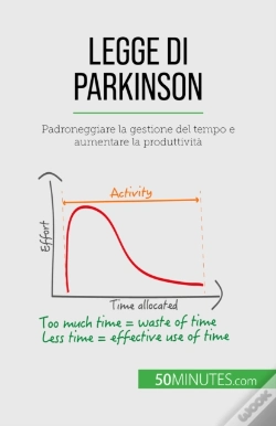 Capa do artigo Legge Di Parkinson