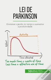Capa do artigo Lei De Parkinson : Dominar A Gestão Do Tempo E Aumentar A Produtividade