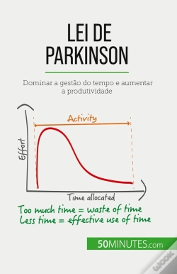 Capa do artigo Lei De Parkinson : Dominar A Gestão Do Tempo E Aumentar A Produtividade