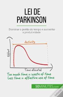 Capa do artigo Lei De Parkinson