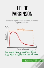 Capa do artigo Lei De Parkinson