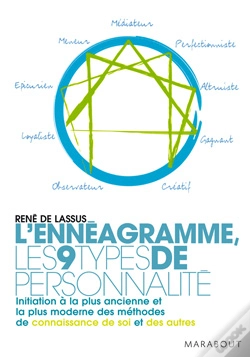 Capa do artigo L'Ennéagramme ; Les 9 Types De Personnalité