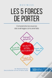 Les 5 Forces De Porter Et L'Avantage Concurrentiel ; Comment Se Positionner Face À La Concurrence Dans Une Industrie ?