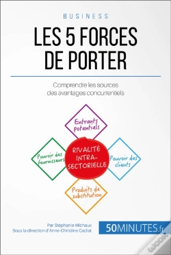 Capa do artigo Les 5 Forces De Porter