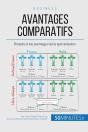Les Avantages Comparatifs De Ricardo ; La Spécialisation Est-Elle Source D'Avantages Concurrentiels ? - Preview