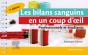 Les Bilans Sanguins En Un Coup D'Oeil - Preview