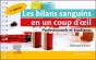 Les Bilans Sanguins En Un Coup D'Oeil - Preview