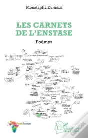 Capa do artigo Les Carnets De L