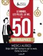 Les Chiffres D'Alfred : 100 Infographies Qui Changent La Vie - Preview