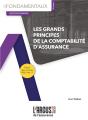 Les Grands Principes De La Comptabilité D'Assurance - Preview