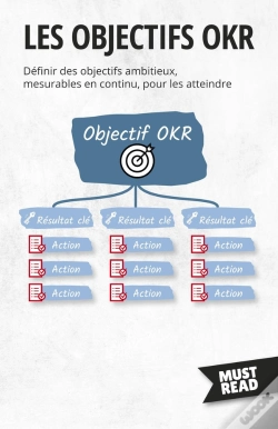 Capa do artigo Les Objectifs Okr : Définir Des Objectifs Ambitieux, Mesurables En Continu, Pour Les Atteindre
