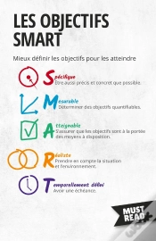 Capa do artigo Les Objectifs Smart : Mieux Définir Les Objectifs Pour Les Atteindre