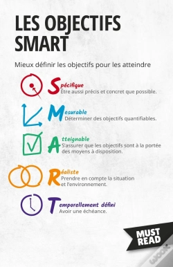 Capa do artigo Les Objectifs Smart : Mieux Définir Les Objectifs Pour Les Atteindre