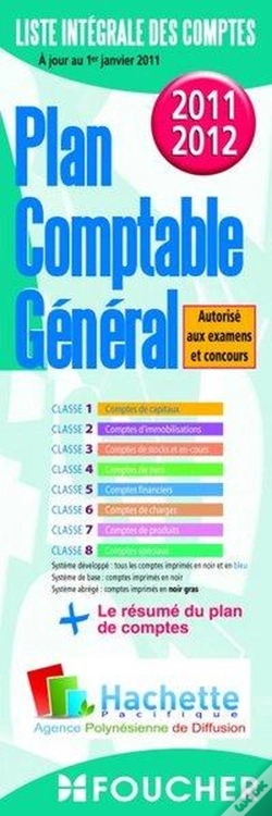 Capa do artigo Liste Integrale Des Comptes Lib H. Pacifique