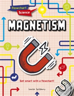 Capa do artigo Magnetism