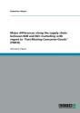 Major Differences Along The Supply Chain Between B2b And B2c Marketing With Regard To Fast-Moving-Consumer-Goods (Fmcg) - Preview