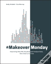 Capa do artigo #Makeovermonday