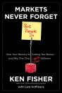 Markets Never Forget (But People Do) - Preview