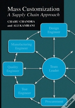 Capa do artigo Mass Customization