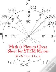 Math & Physics Cheat Sheet For Stem Majors