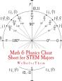Math & Physics Cheat Sheet For Stem Majors - Preview