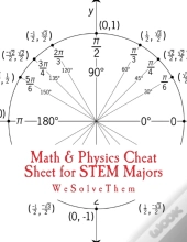 Math & Physics Cheat Sheet For Stem Majors