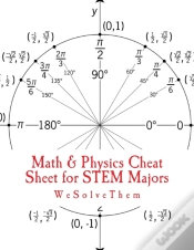 Capa do artigo Math & Physics Cheat Sheet For Stem Majors