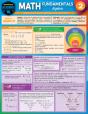 Math Fundamentals 2 - Algebra - Preview