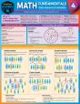 Math Fundamentals 4 - Data Analysis & Probability - Preview