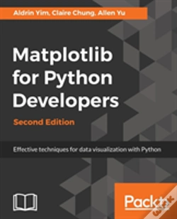 Capa do artigo Matplotlib For Python Developers -