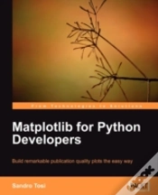 Capa do artigo Matplotlib For Python Developers