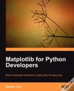 Capa do artigo Matplotlib For Python Developers