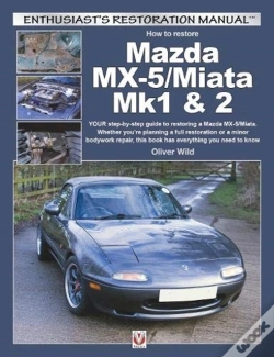 Capa do artigo Mazda Mx-5/Miata Mk1 & 2