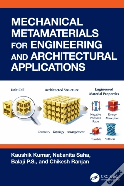 Capa do artigo Mechanical Metamaterials For Engineering And Architectural Applications