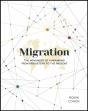 Migration - Preview