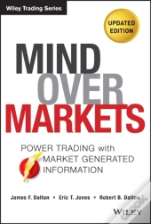 Mind Over Markets